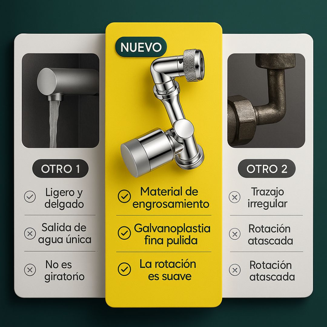 FlexiFlow 360™ – Grifo Giratorio Inteligente