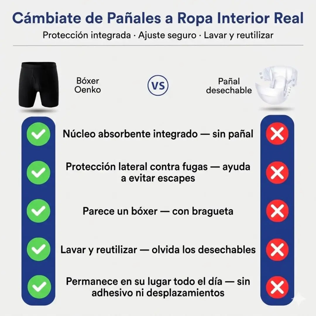 Boxer SecureDry™ – Protección Invisible Diaria