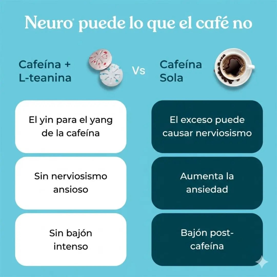 Neuro Energy & Focus™ – Mentas de Cafeína Natural (Menta)