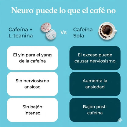Neuro Energy & Focus™ – Mentas de Cafeína Natural (Menta)