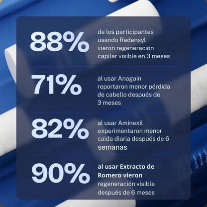 Serum Bodywise™ – Crecimiento Capilar Avanzado