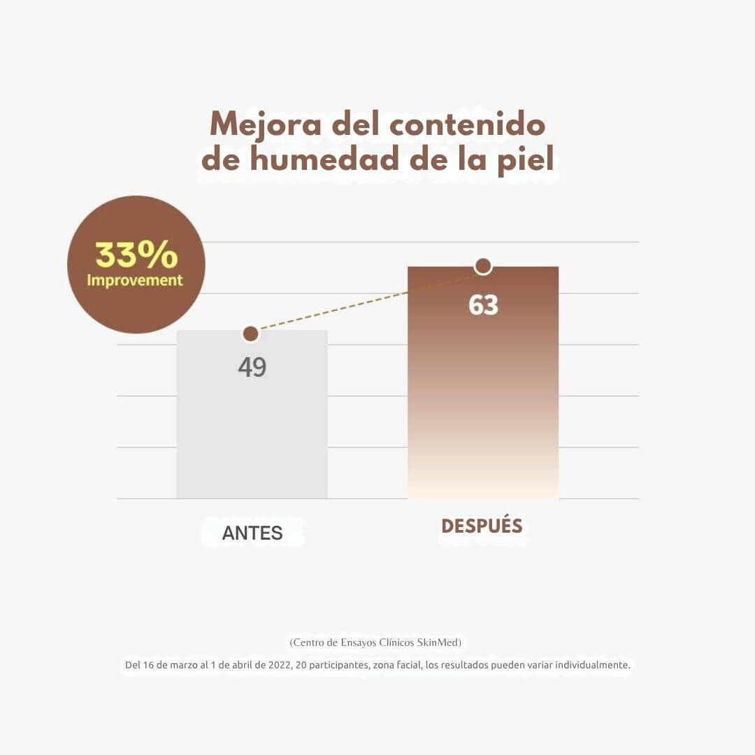 Colágeno de Seda Profundo – Rejuvenece tu piel en 7 días